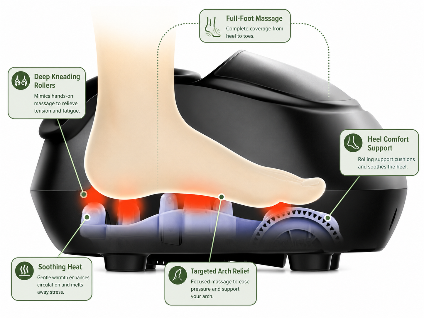 Harmony Foot™ - Relax and Recover Foot Massager