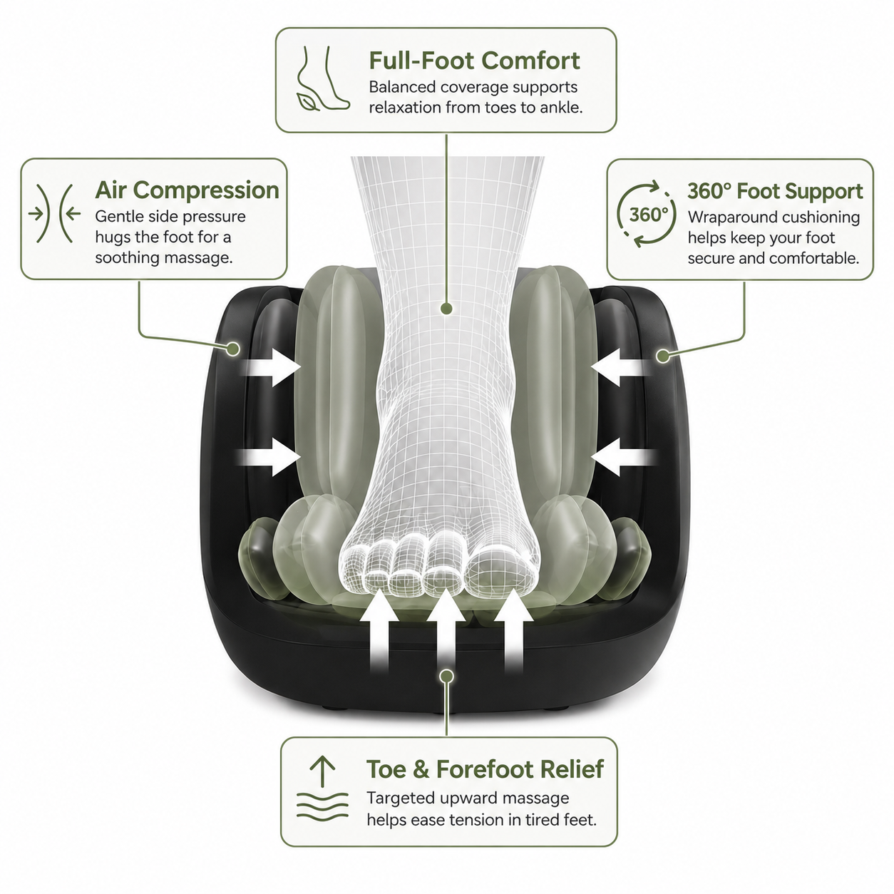 Harmony Foot™ - Relax and Recover Foot Massager
