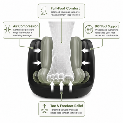 Harmony Foot™ - Relax and Recover Foot Massager